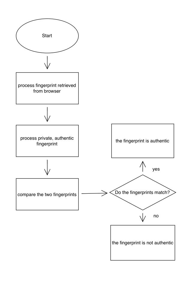 Fingerprint-Flowchart-drawio